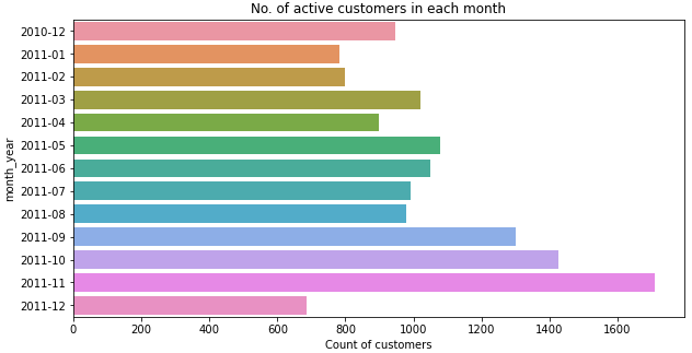 tableau capstone project github